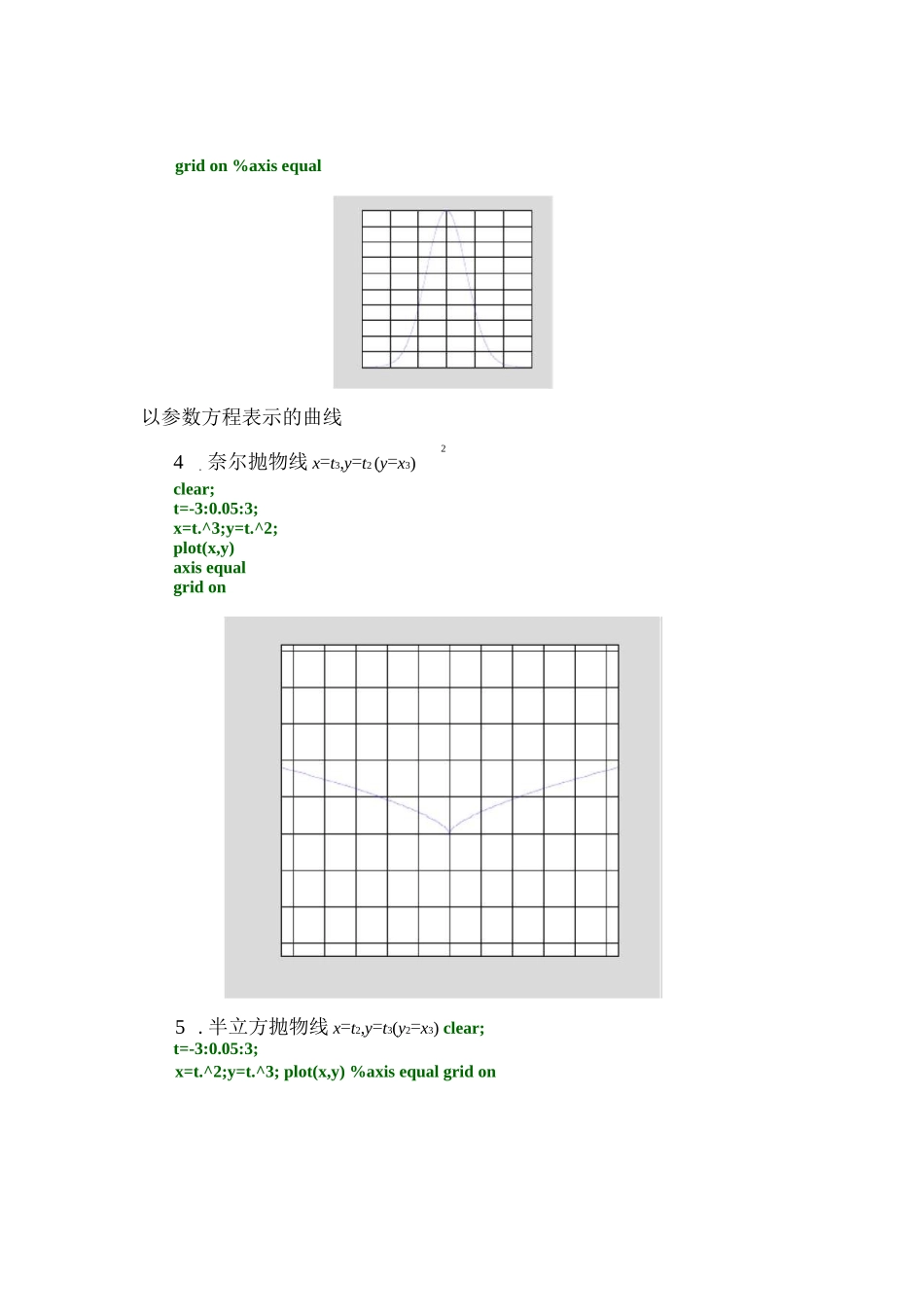 数学实验课后习题解答_第3页