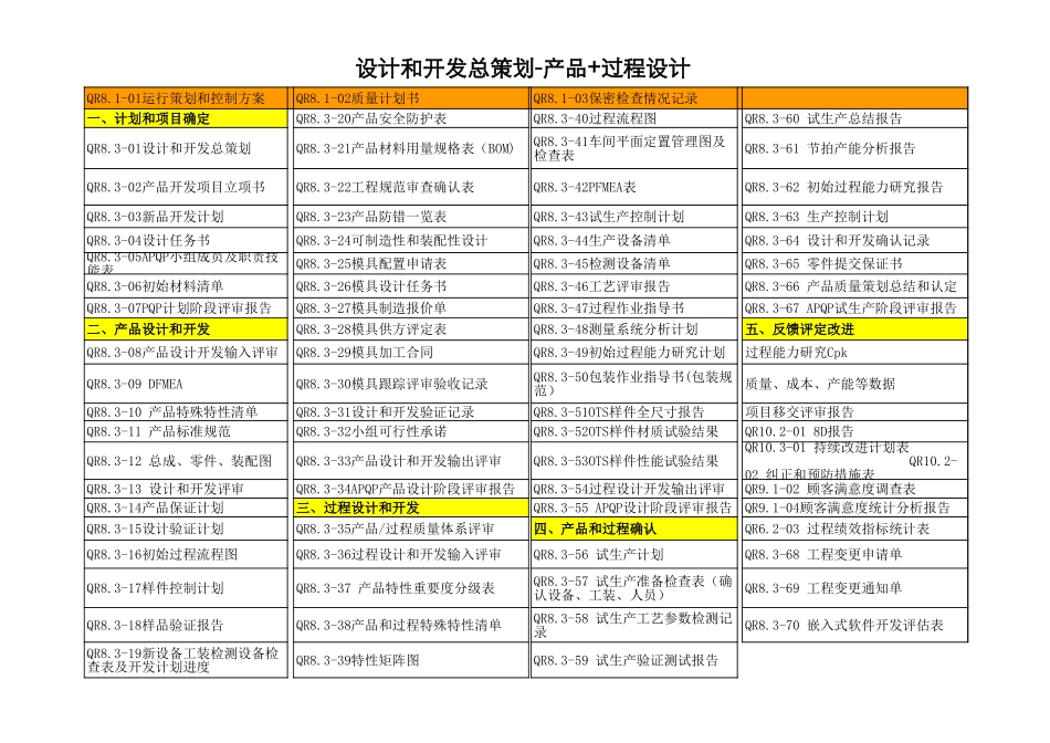 IATF16949设计和开发总策划(产品 过程设计)_第1页