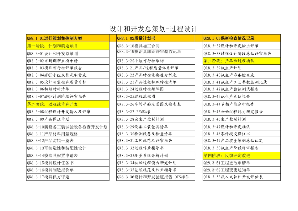 IATF16949设计和开发总策划(产品 过程设计)_第3页
