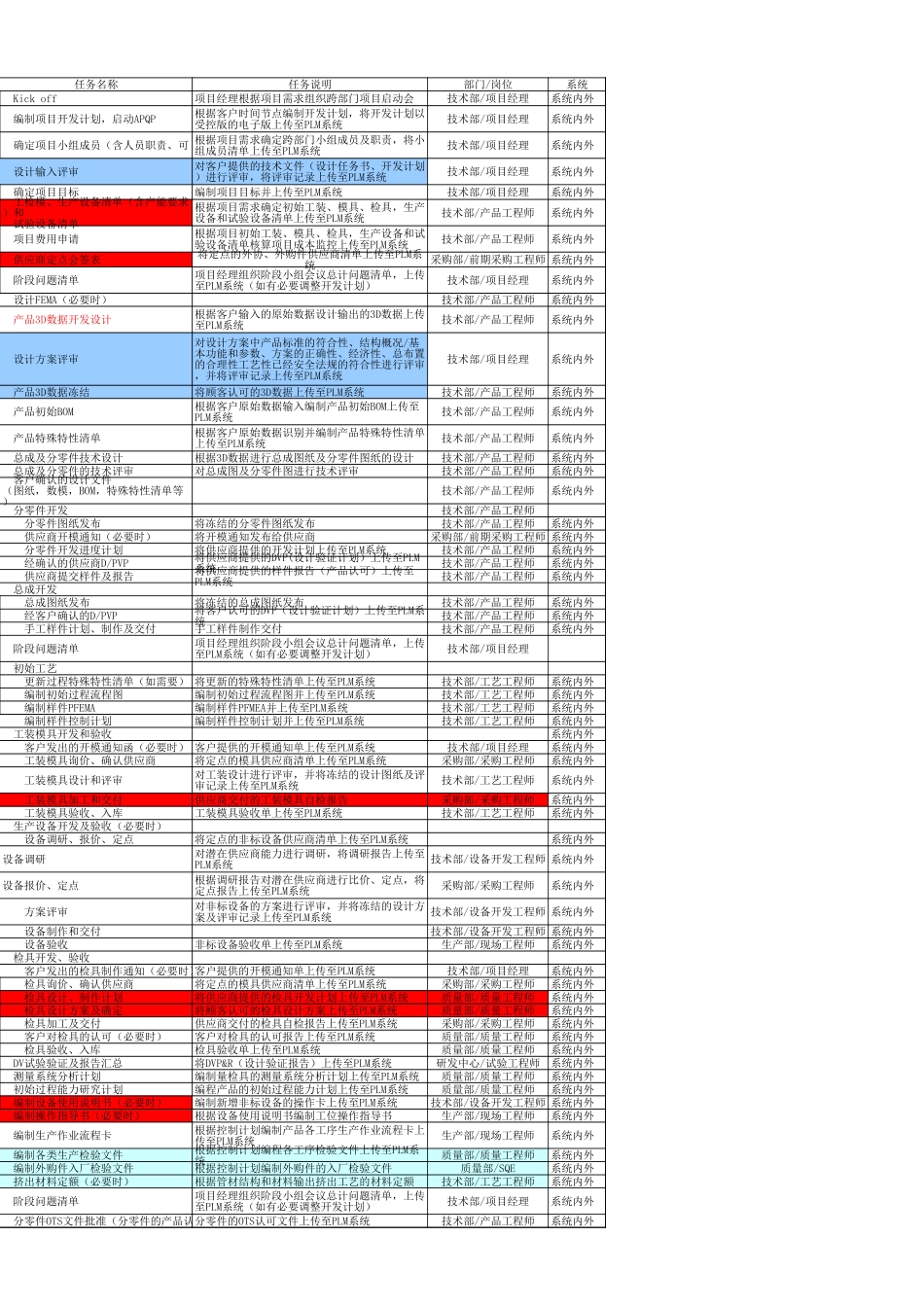 产品项目开发流程_第1页