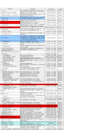 产品项目开发流程
