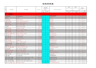 最全的溶剂参数表(最终版)