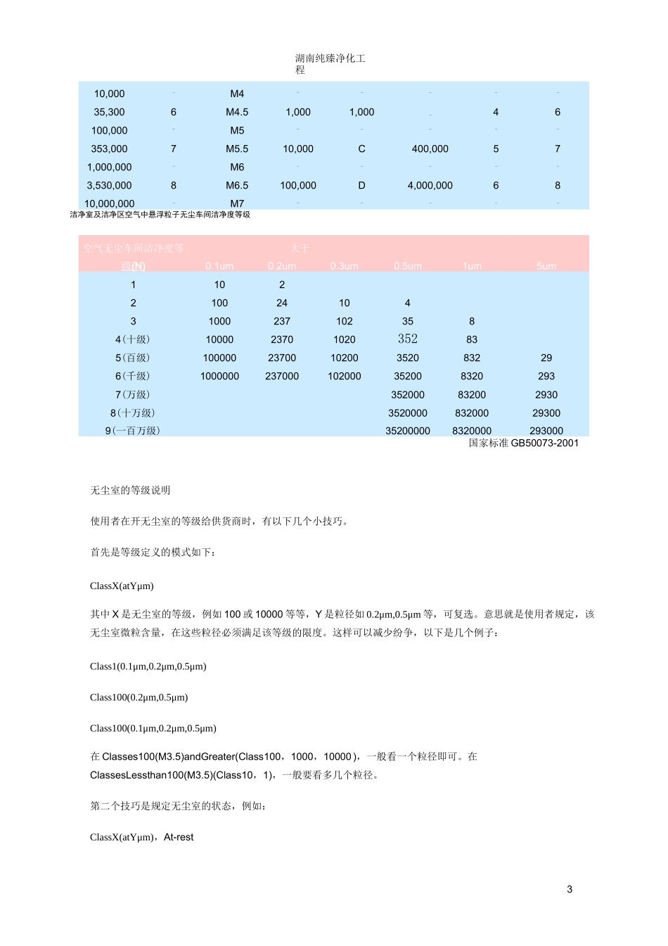 最全无尘车间标准要求_第3页