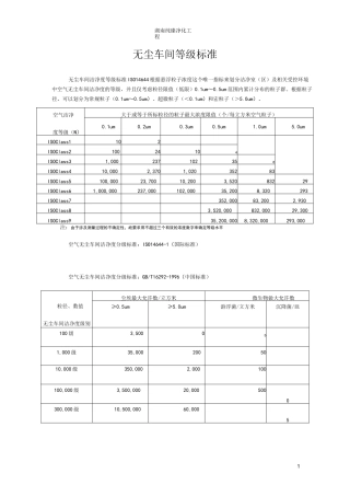 最全无尘车间标准要求