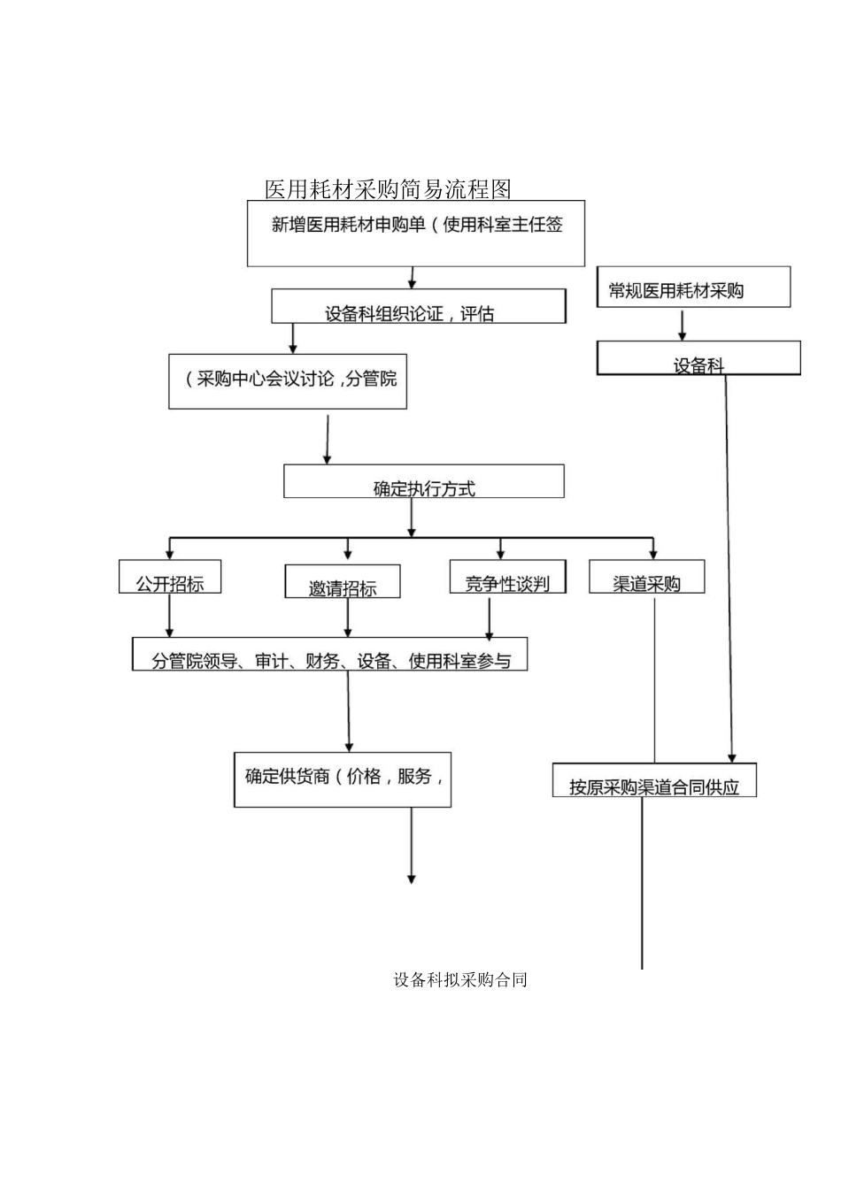 医用耗材采购管理制度_第2页