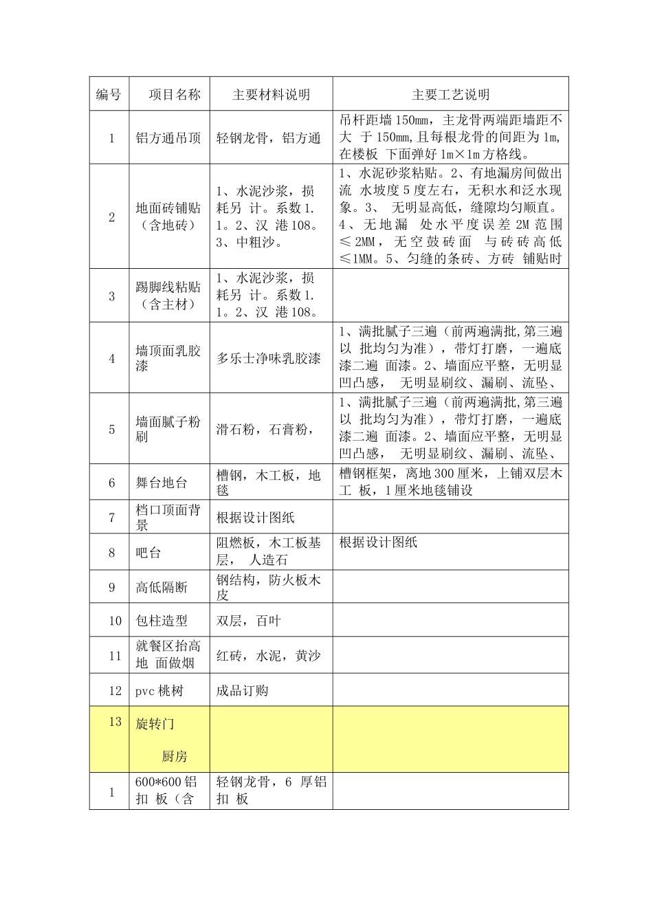 食堂装修改造主辅材及施工工艺_第2页