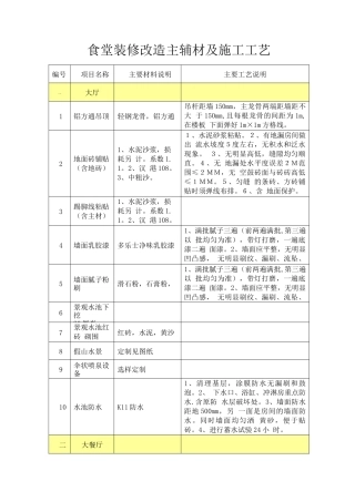 食堂装修改造主辅材及施工工艺