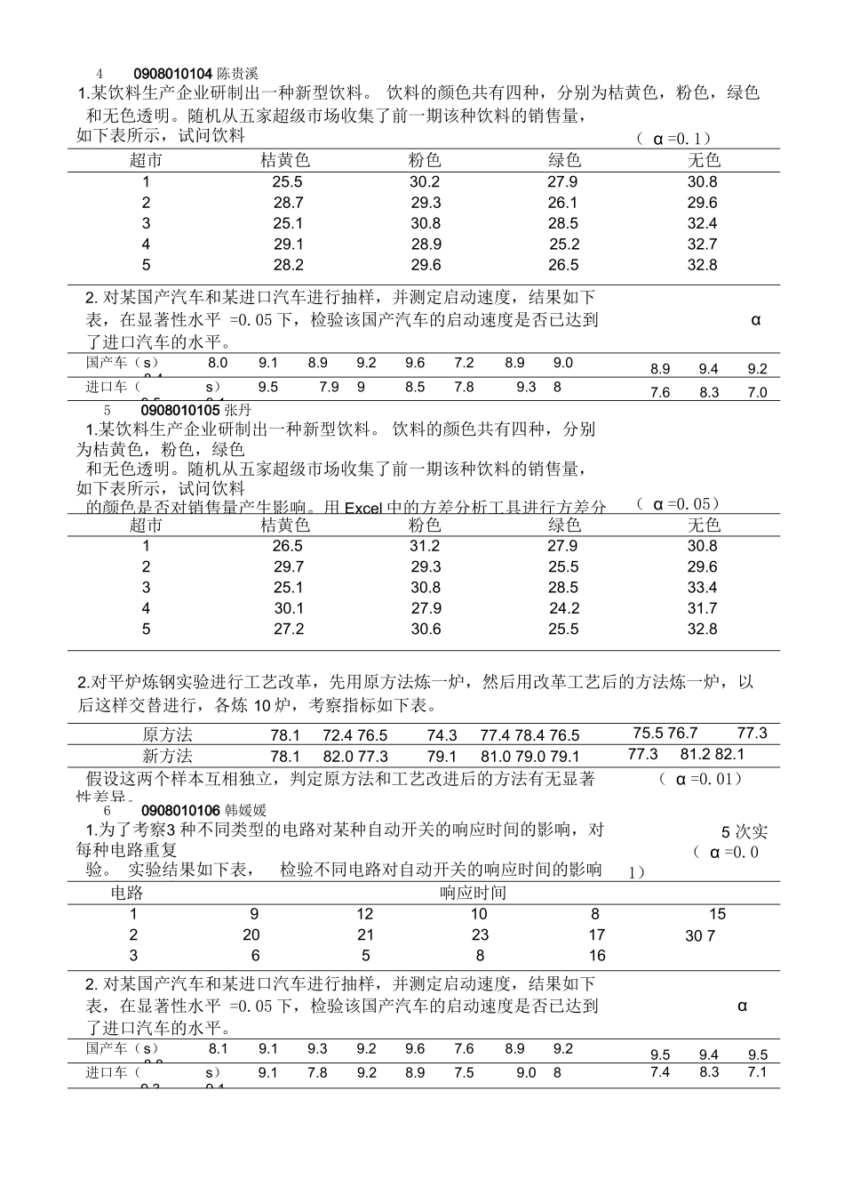 实验一.方差分析_第2页