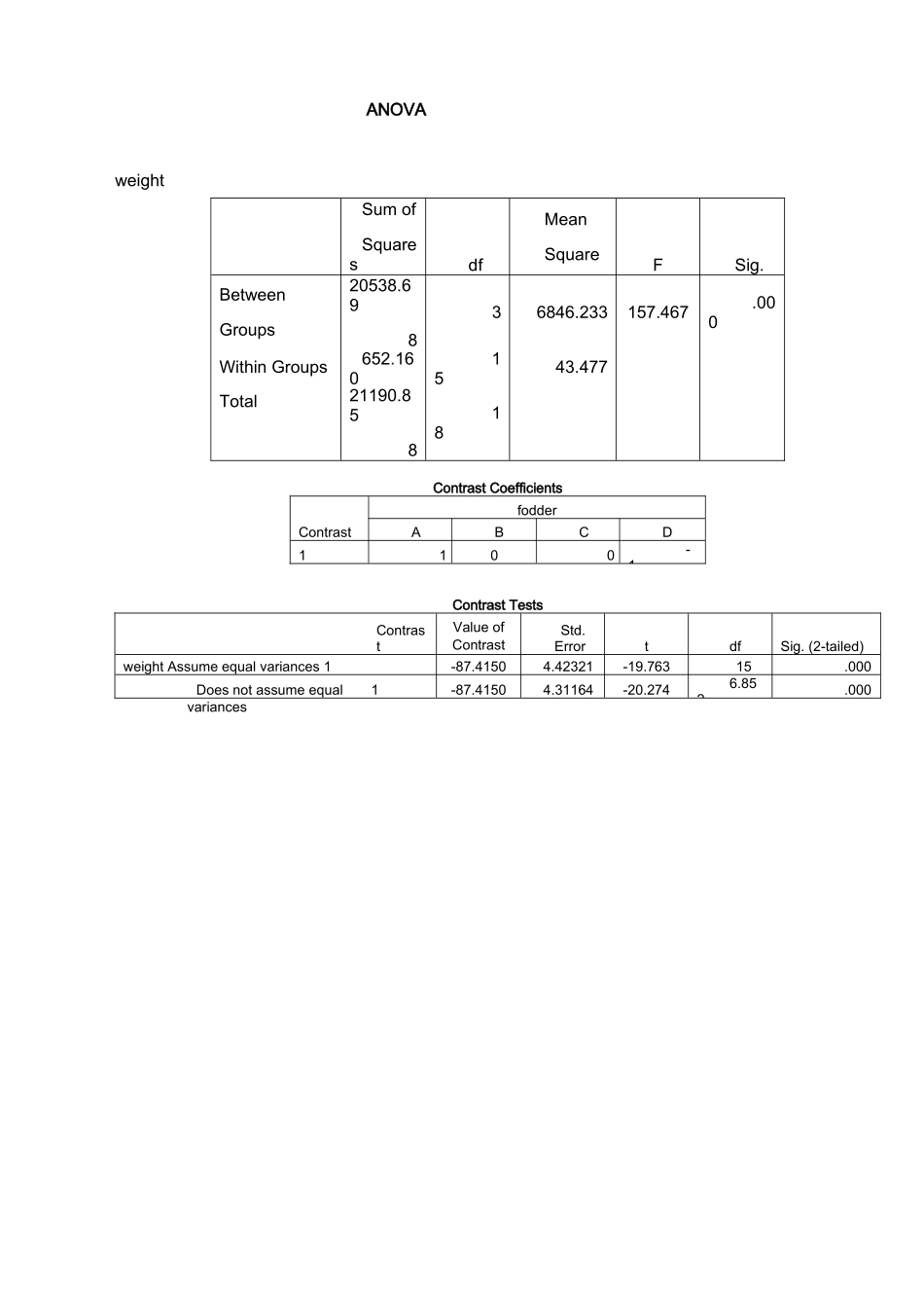 方差分析实验_第3页