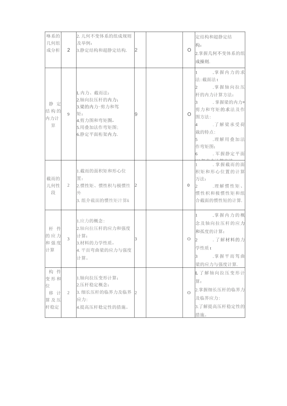 《建筑力学与结构》教学大纲_第3页