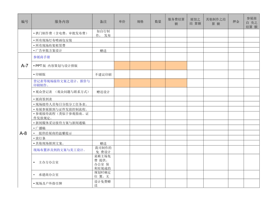 展会服务流程与预算报价(最详尽的展会报价清单)_第3页