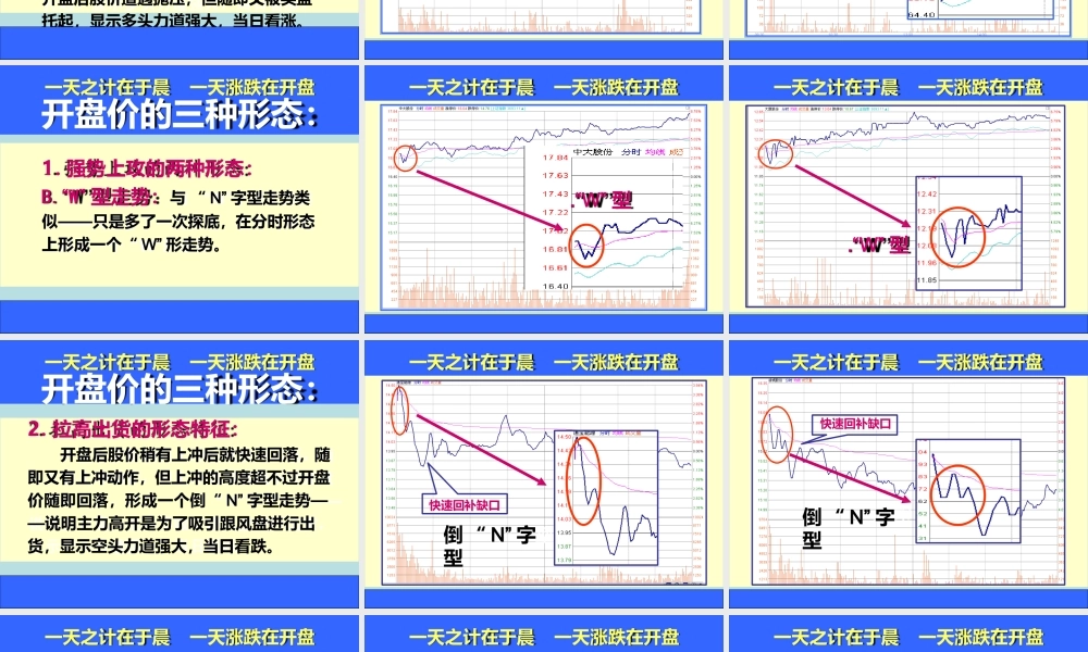 盘口语言解密[初级版]