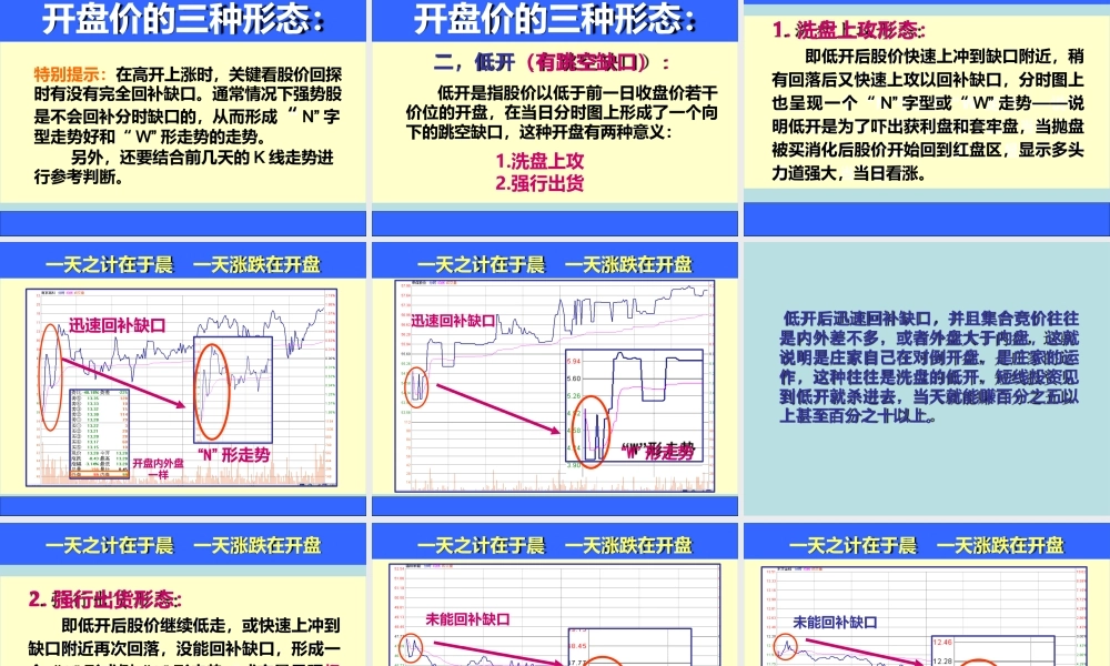 盘口语言解密[初级版]
