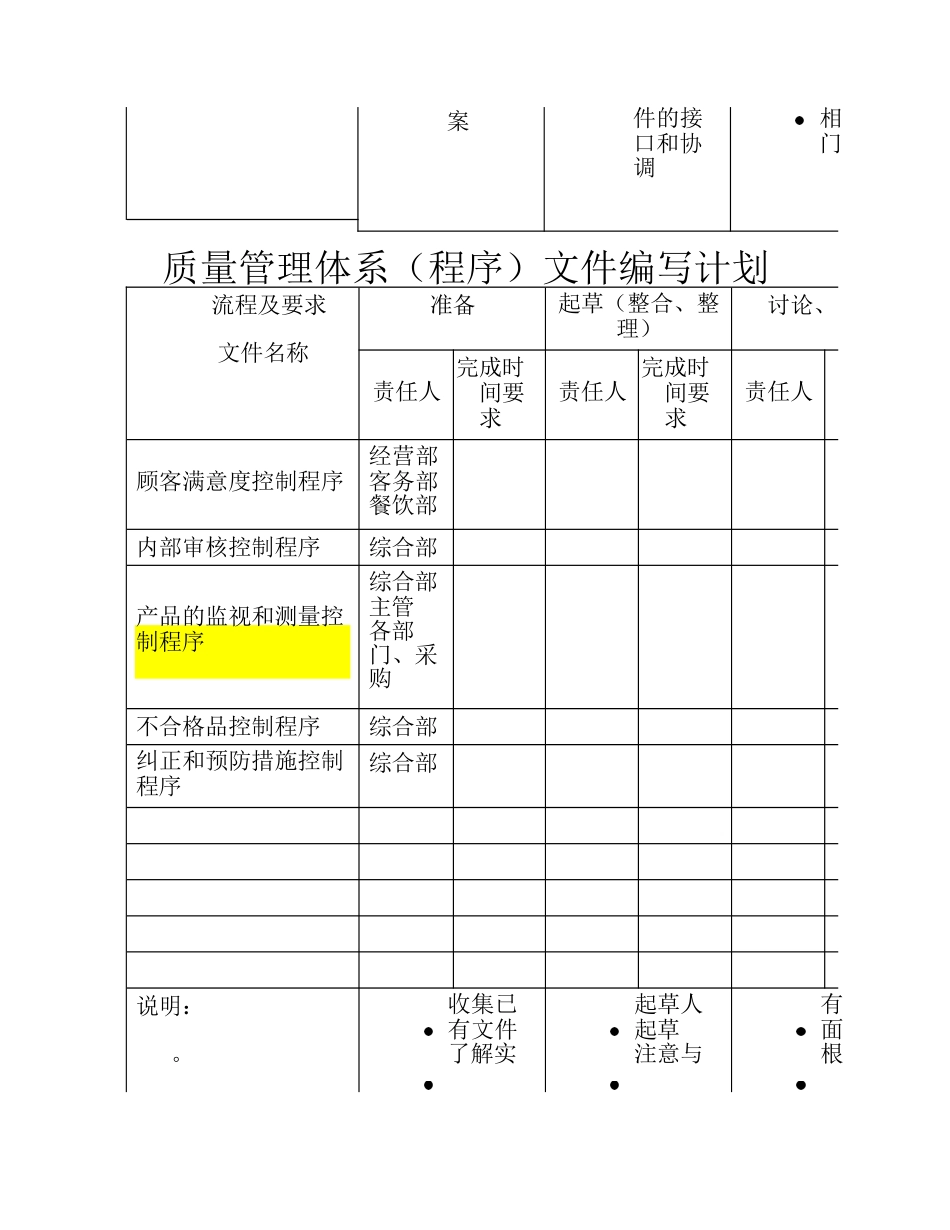 体系文件编写计划_第2页
