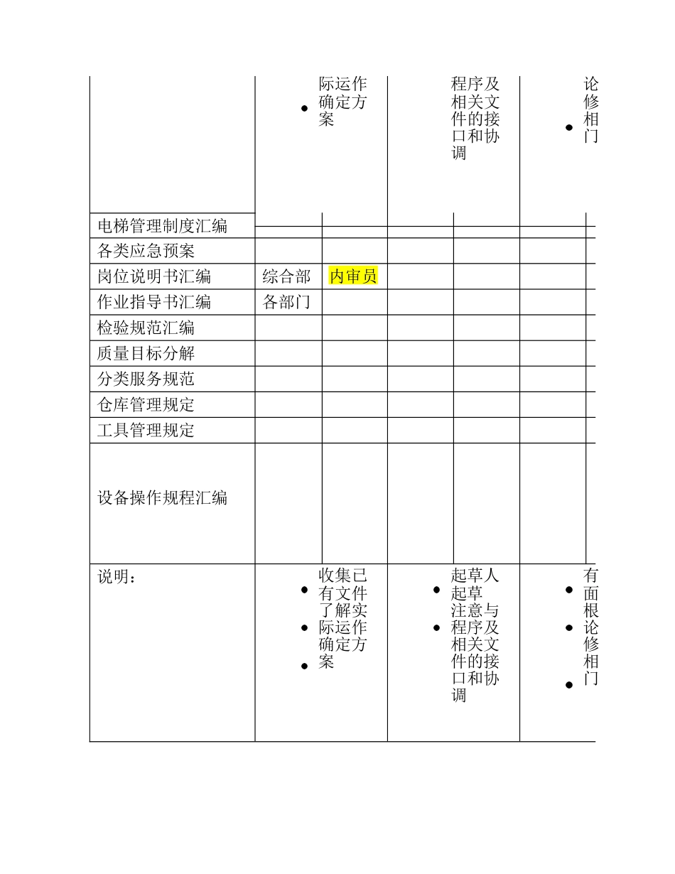 体系文件编写计划_第3页