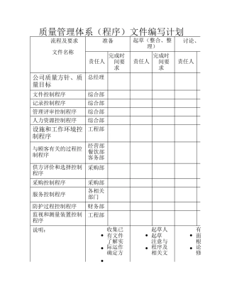 体系文件编写计划