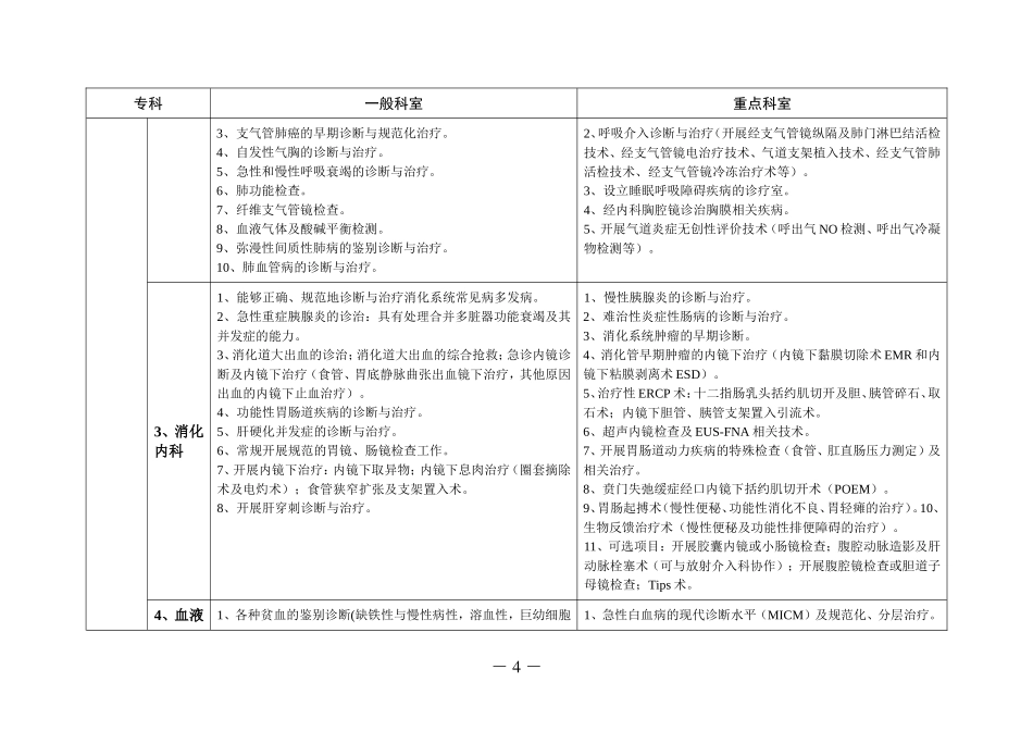 正式版-2017版-江苏省三级综合医院医疗技术水平标准_第2页