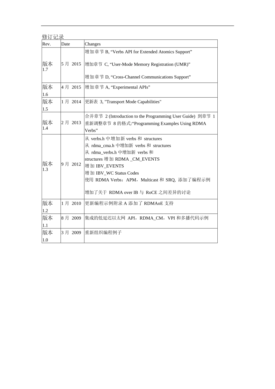 RDMA编程用户手册-官方中文版-v0.5_第2页