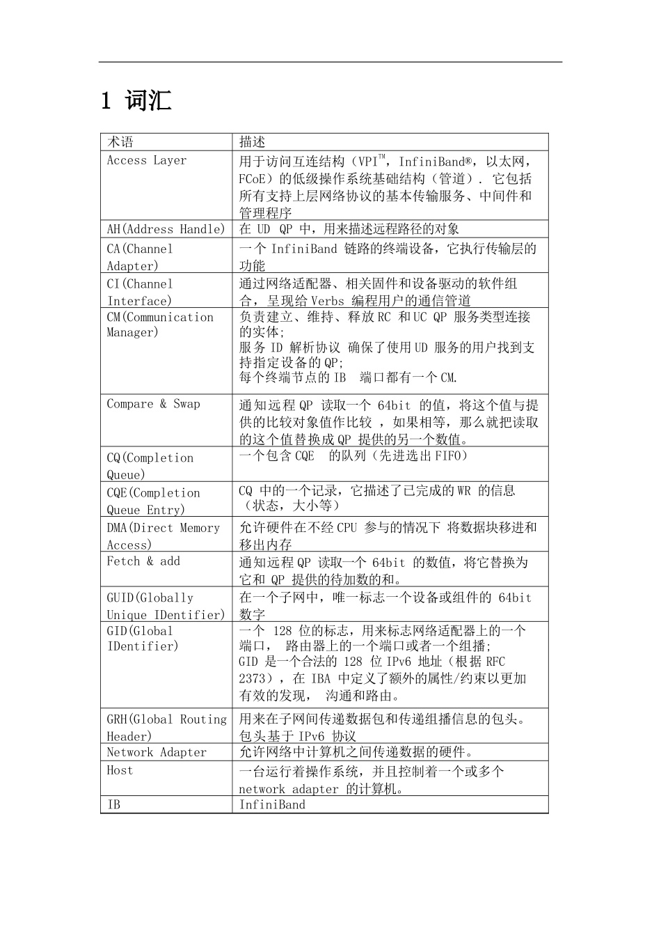 RDMA编程用户手册-官方中文版-v0.5_第3页