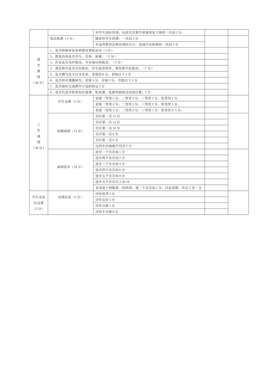 教师评价表完整_第2页