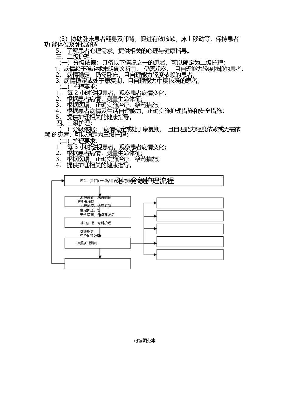 分级护理制度完整版本_第2页