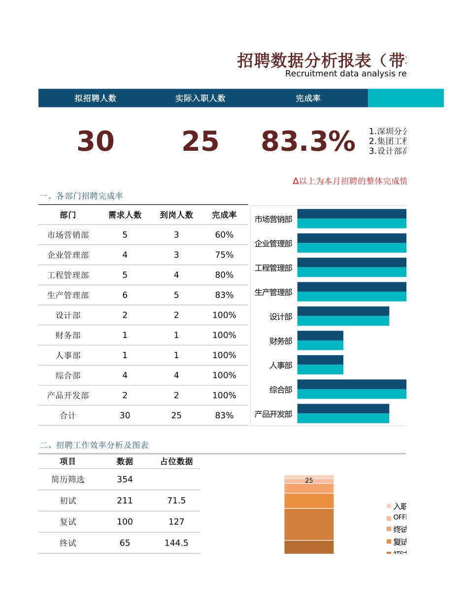 招聘数据分析报表(带漏斗图)_第1页