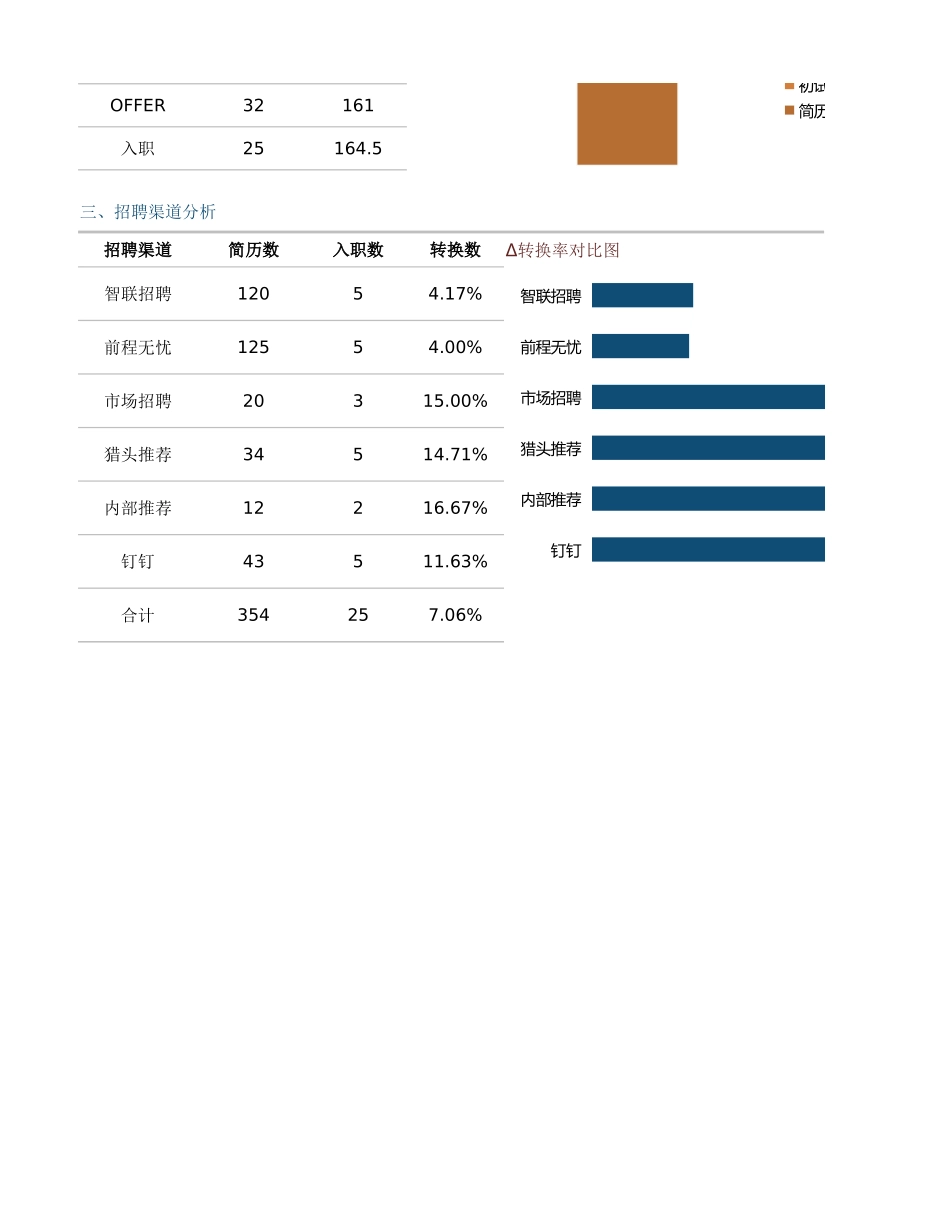 招聘数据分析报表(带漏斗图)_第2页
