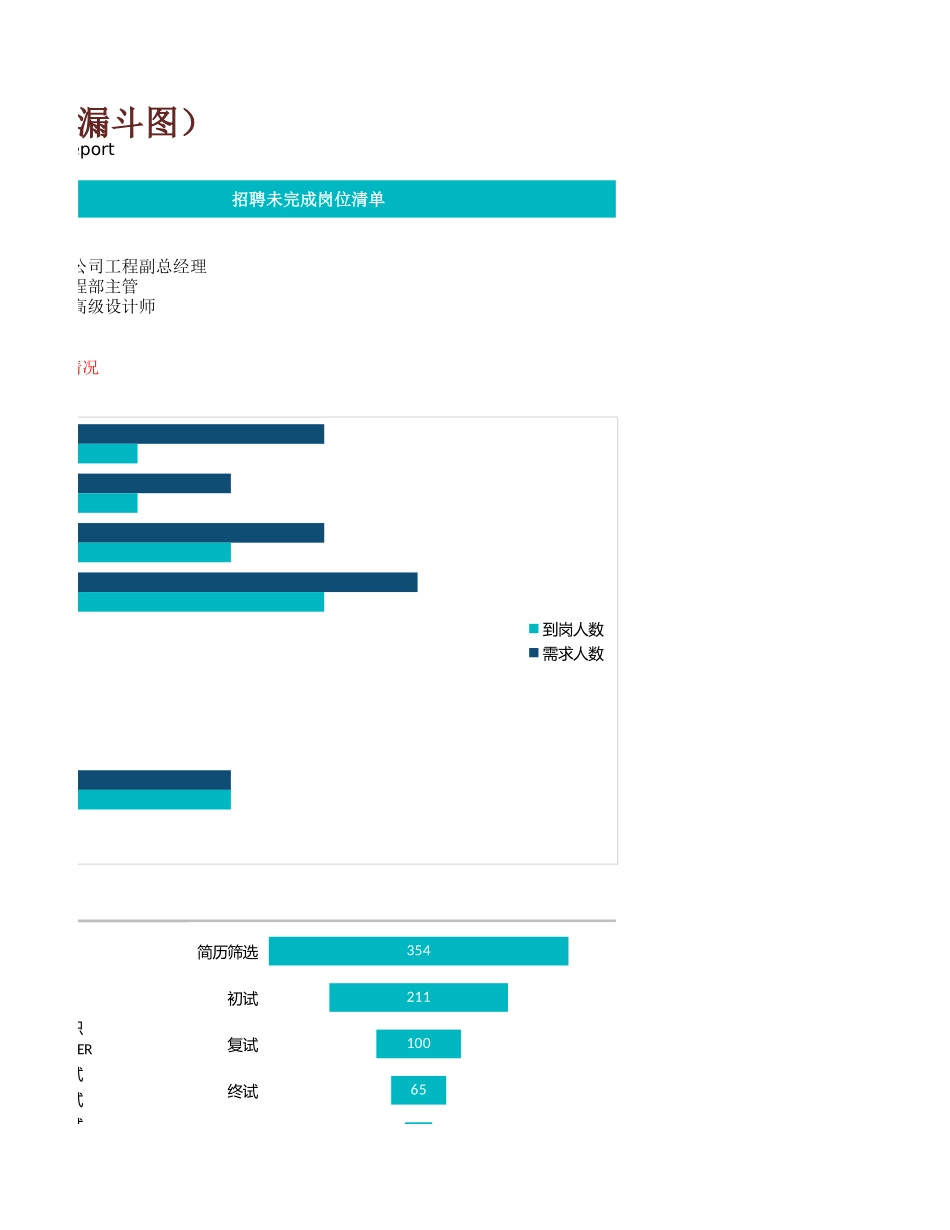 招聘数据分析报表(带漏斗图)_第3页