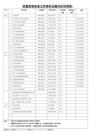体系文件编写时间排程表