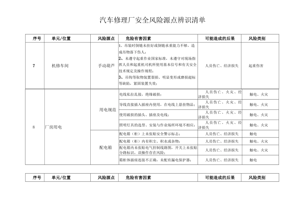 汽车修理厂风险源点辨识清单_第2页