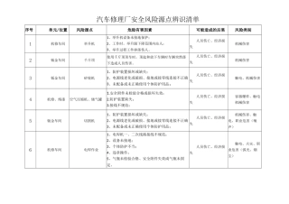 汽车修理厂风险源点辨识清单