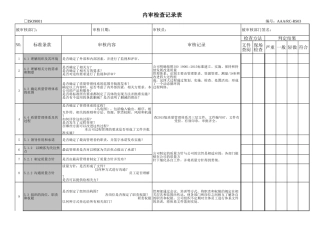 ISO9001-2015版内审检查表(总表)