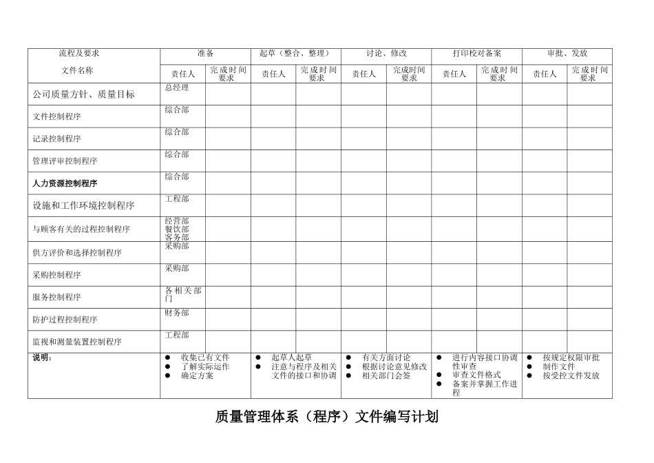 体系文件编写计划完整_第2页