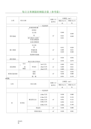 每立方米钢筋砼钢筋含量参考值