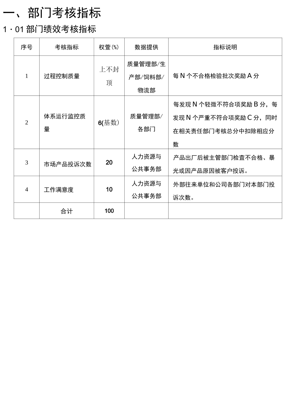 公司质量管理部KPI考核指标_第3页