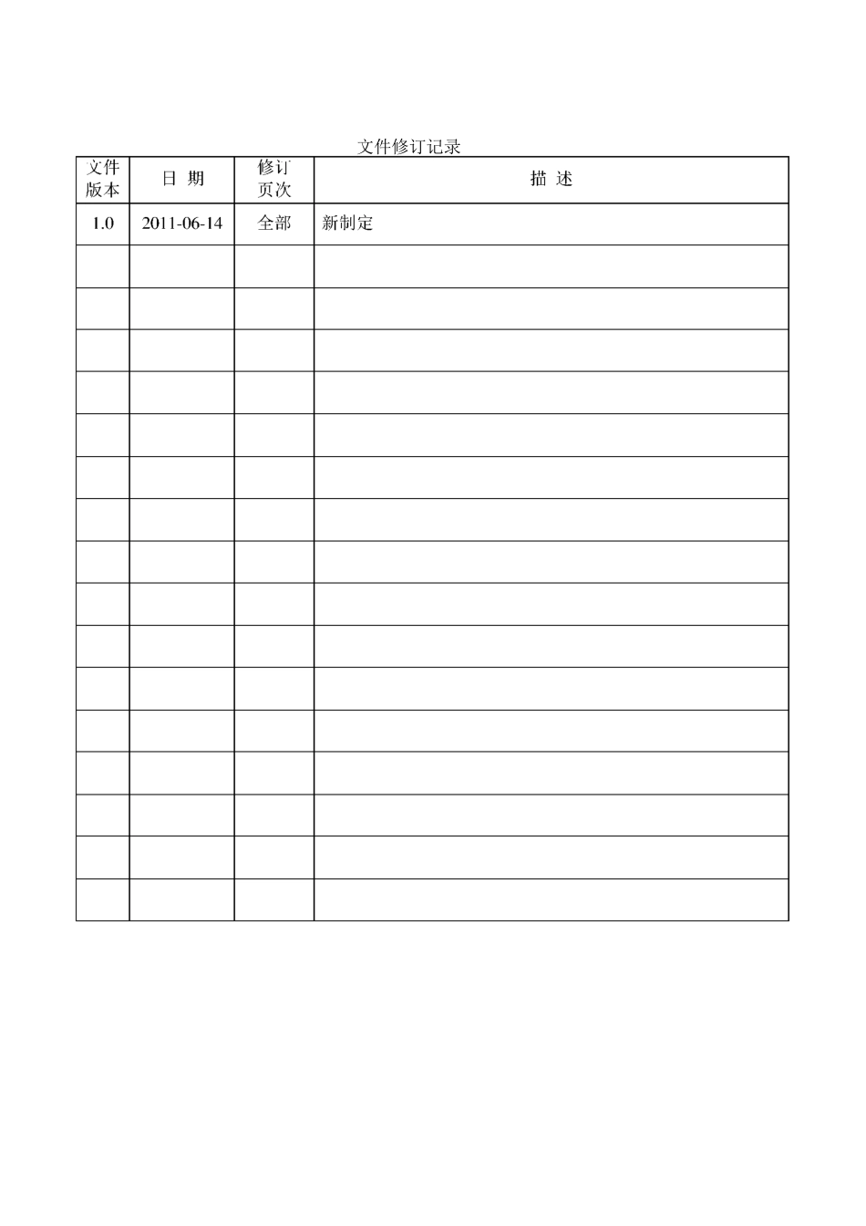 质量控制计划标准版资料_第1页