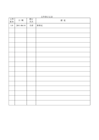 质量控制计划标准版资料