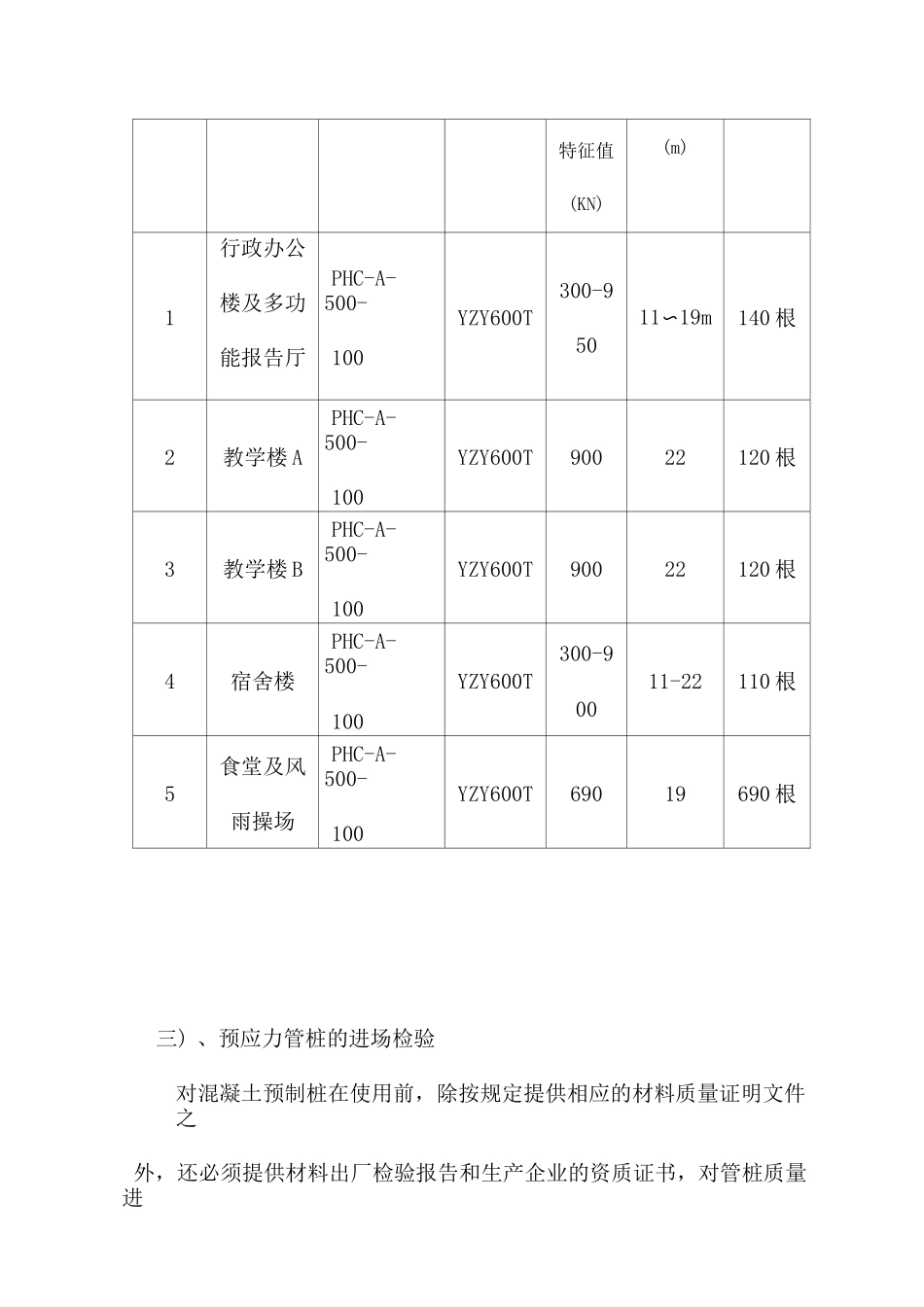 静力压桩施工方案_第3页
