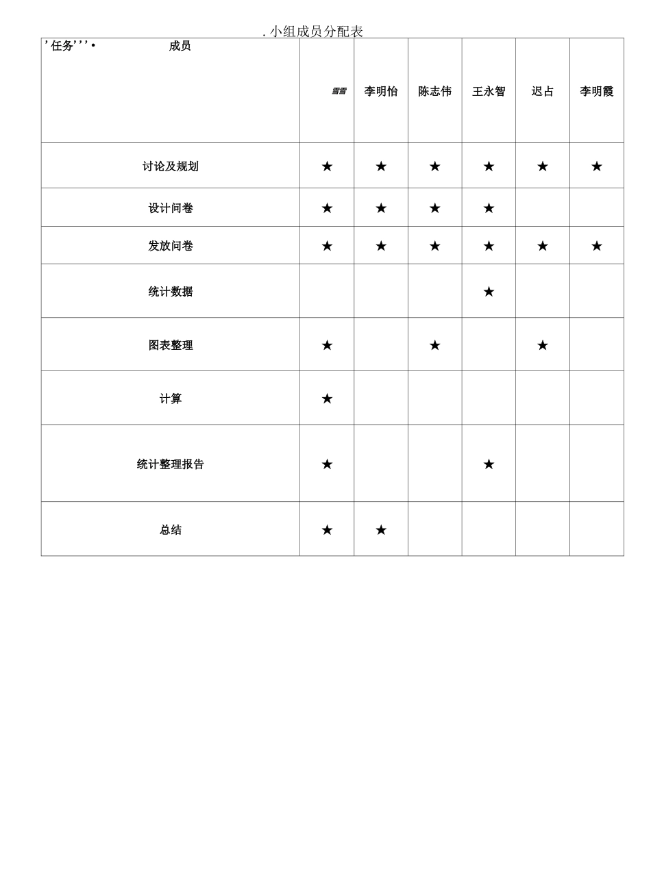 统计学大作业_第3页