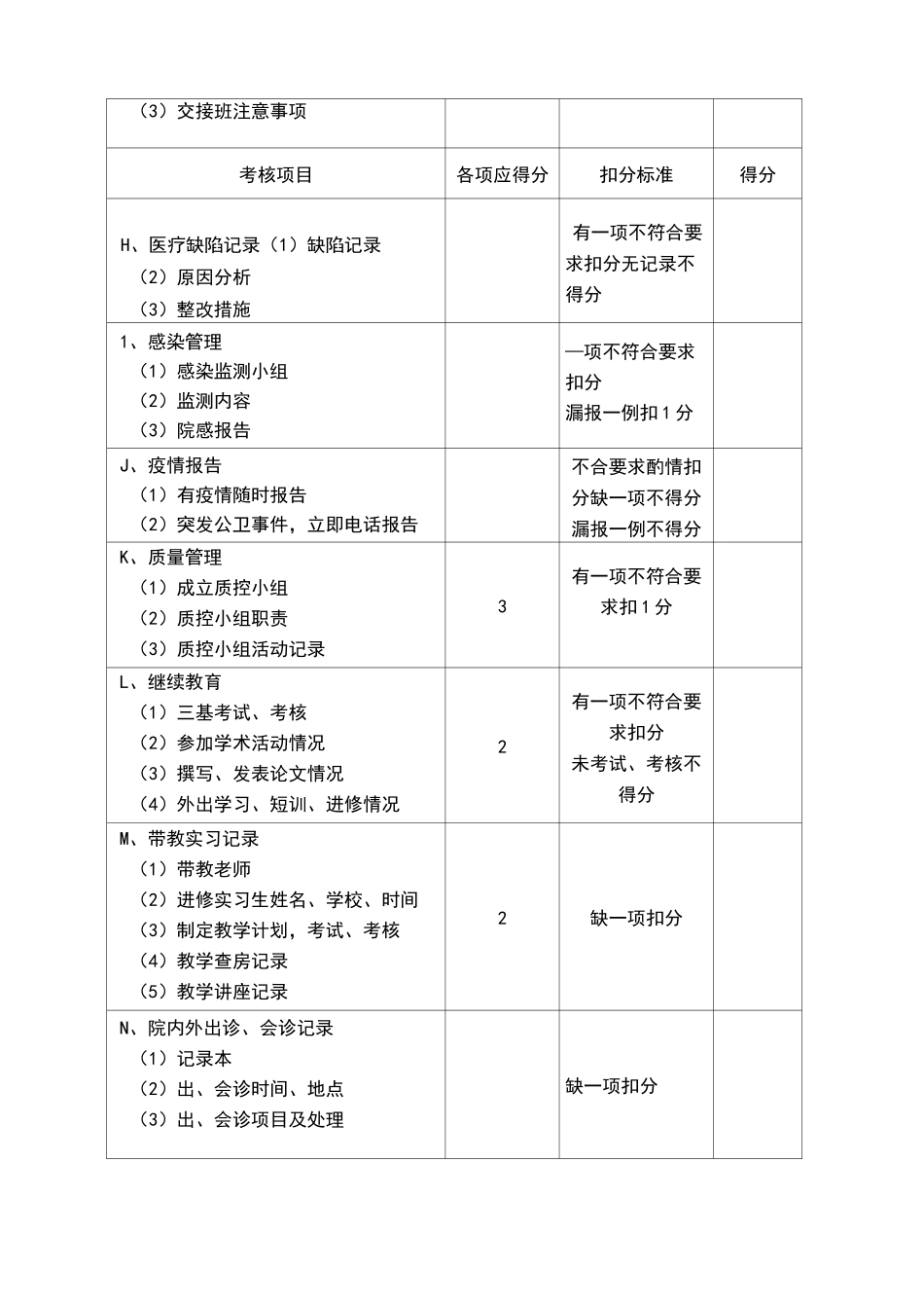 急诊科考核标准_第2页