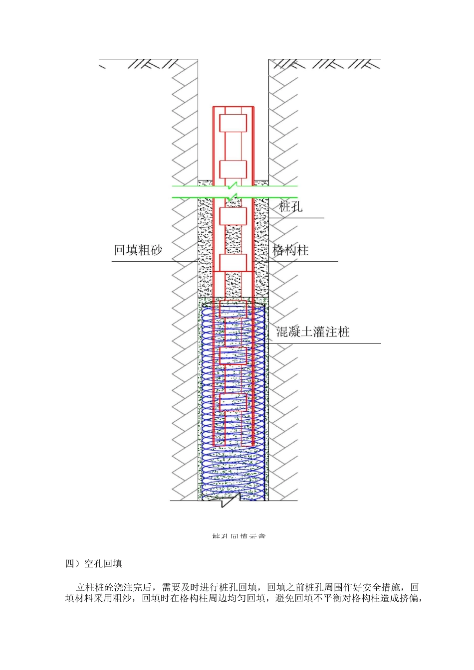 灌注桩内插格构柱施工工艺_第3页