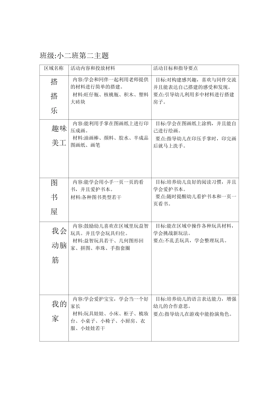 幼儿园区域活动计划表_第2页