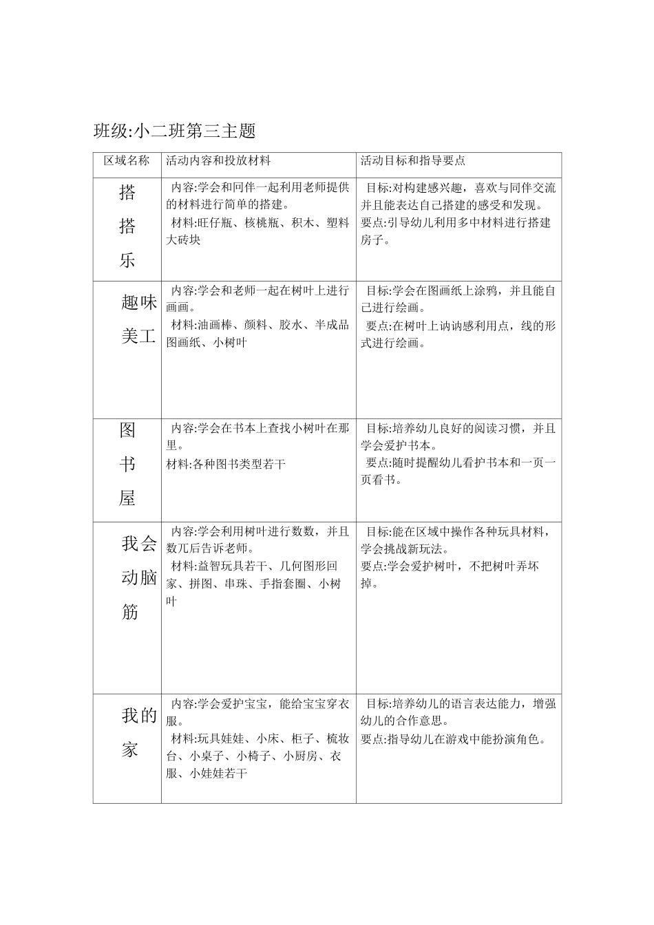 幼儿园区域活动计划表_第3页