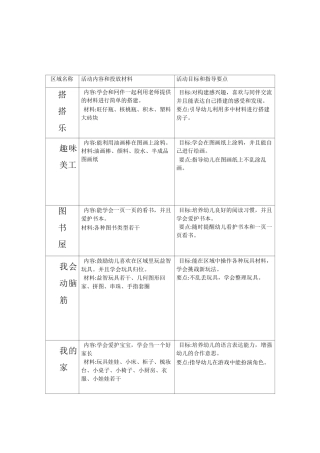 幼儿园区域活动计划表