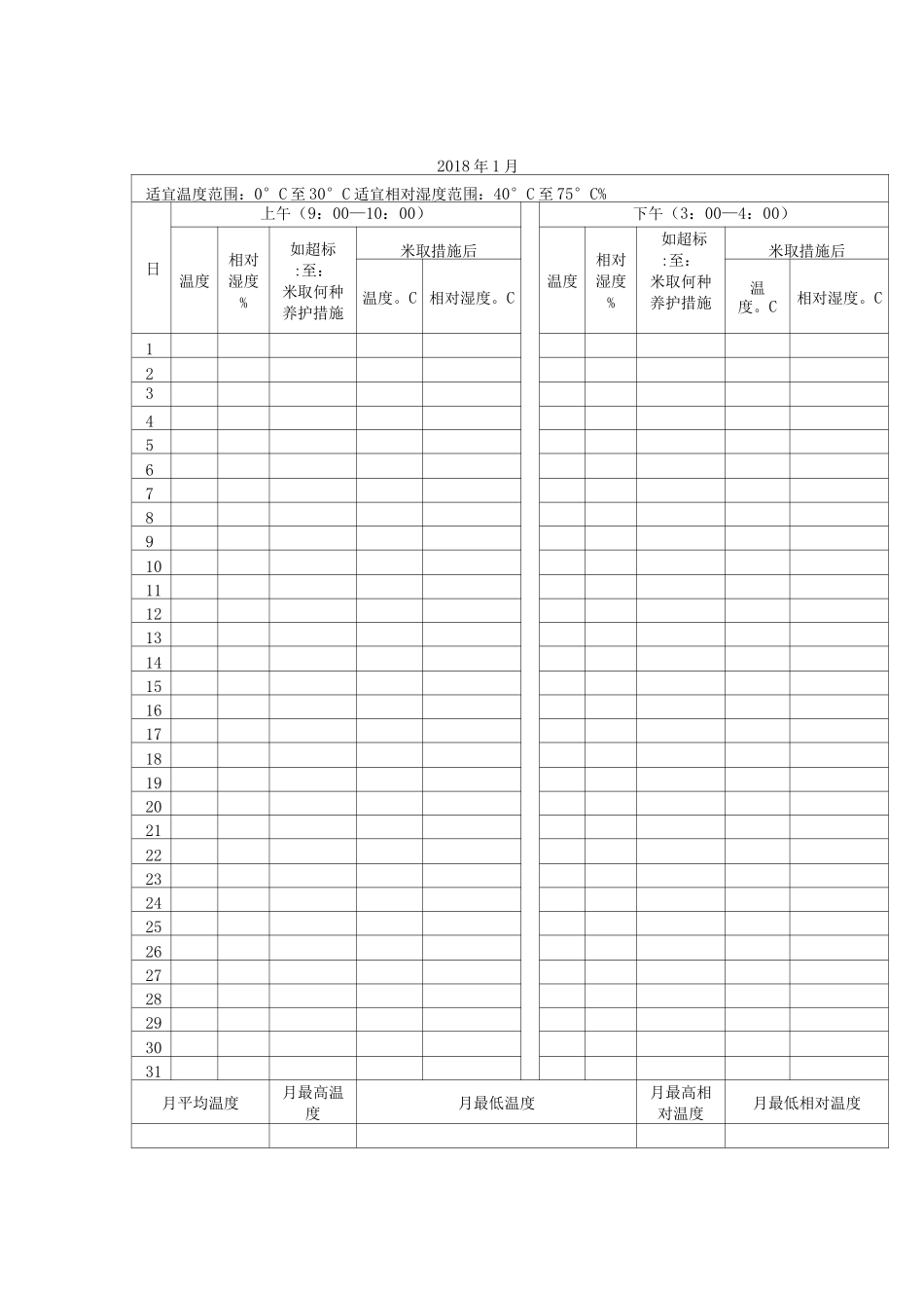 西药房温湿度记录表_第1页