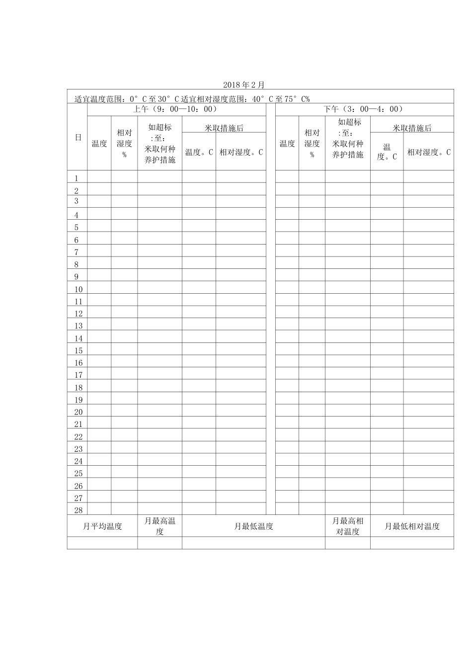 西药房温湿度记录表_第2页