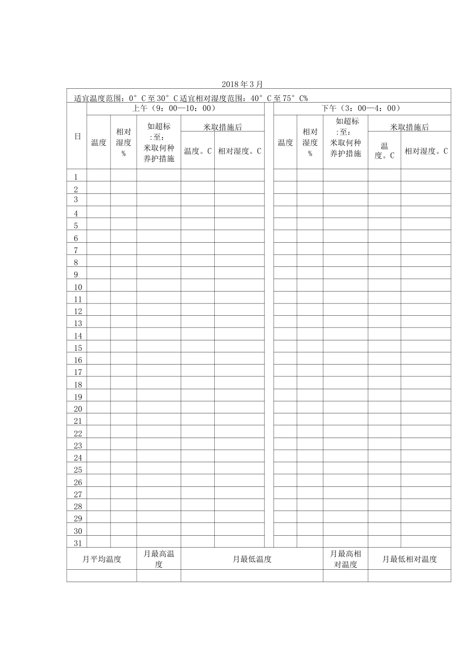 西药房温湿度记录表_第3页