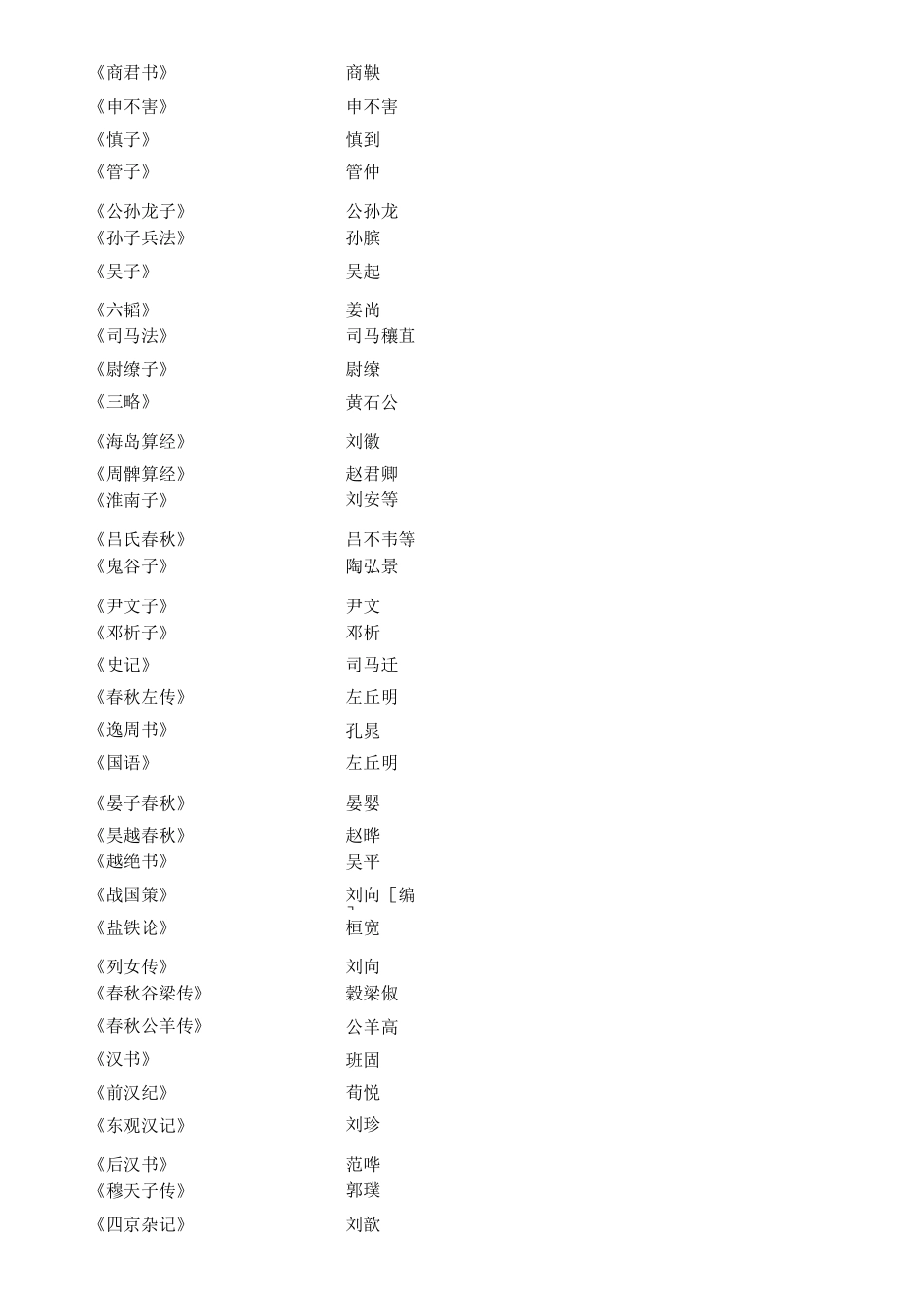 公版图书目录(2021最新)_第2页