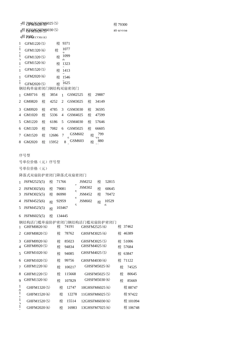 人防门价格参考_第2页