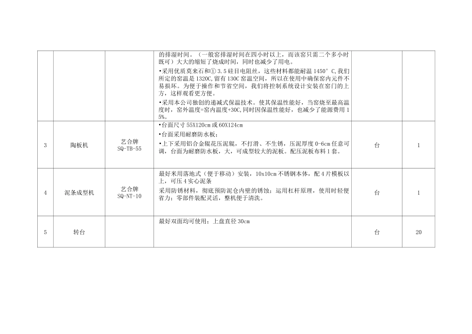 陶艺工作室设备技术参数_第2页